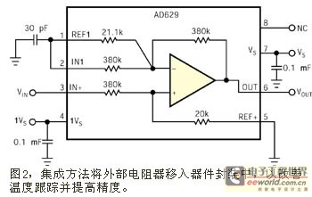 新的高电压测量系统 