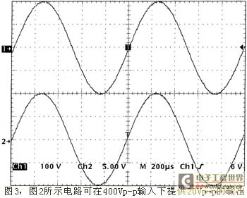 性能波形图：上，输入电压（400 Vp-p），下，输入电压（20 Vp-p）。 