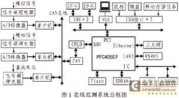 原理框图