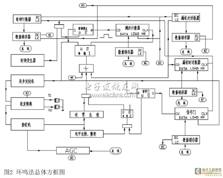 环鸣法总方框图