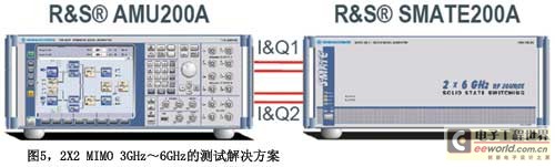 图52X2MIMO3GHz