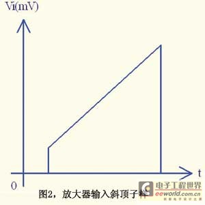 放大器输入斜顶子样