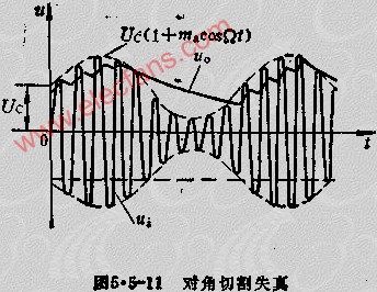 串联型二极管峰值包络检波器简介