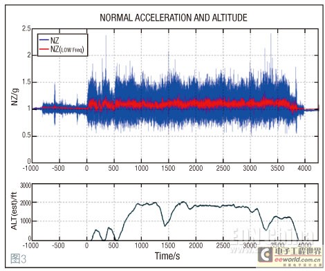 Measuring aircraft structure using the MSR165 data logger