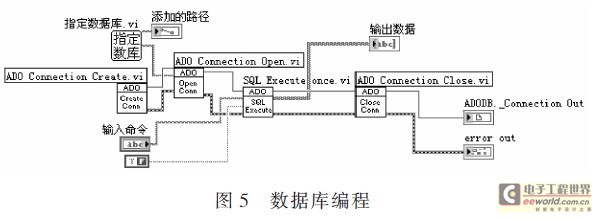 数据库编程