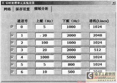 图9　频域分析设置图形用户接口界面