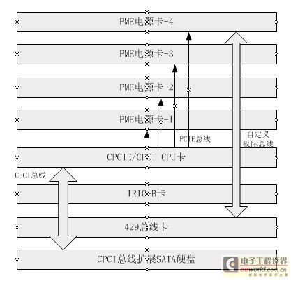 图2 采集器组成结构图