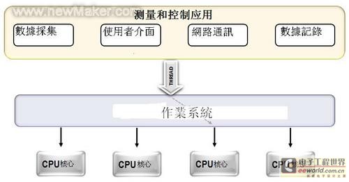 newmaker.com