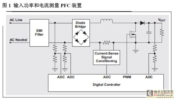 输入功率和RMS电流测量低成本解决方案