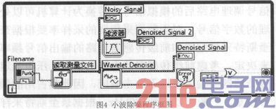 基于LabVIEW的船用电机故障检测系统的研究