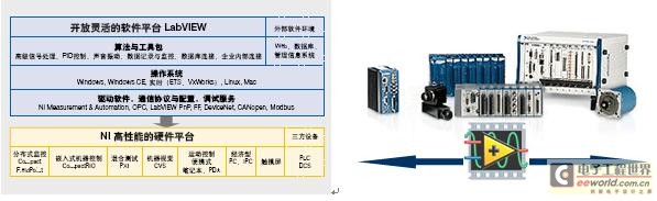 NI PAC平台架构