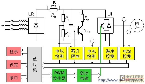 典型的数字控制通用变频器-异步电动机调速系统原理图 