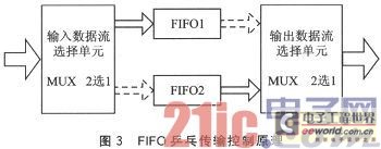 Design of Fieldbus Multi-channel Real-time Temperature Acquisition System Based on SOPC