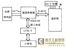 温度控制原理图