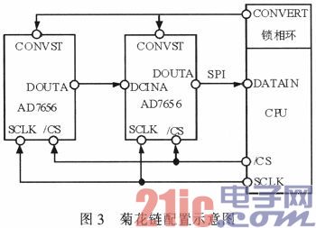 锁相环在微机保护中的应用