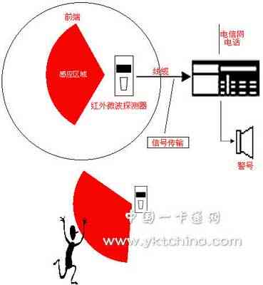 室内防盗报警系统示意图