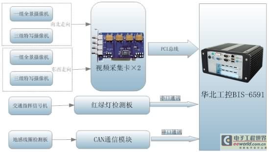 Electronic police intelligent monitoring system single intersection system design diagram