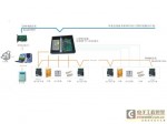 Zhirui CAN-BUS Intelligent Access Control Management System Solution