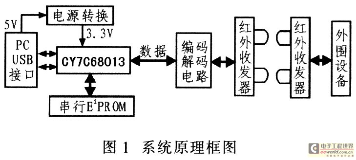 实现原理