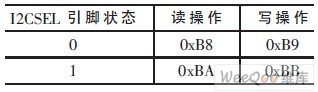 TVP5150 设备地址