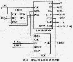 系统电话原理图