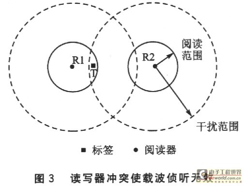 Research on Anti-collision Problem of Reader and Writer