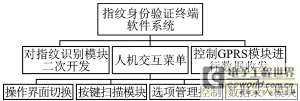 GPRS无线指纹身份验证系统的应用研究