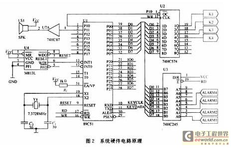 System hardware circuit principle