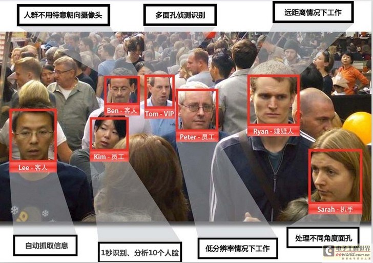 Analysis of the development prospects of face recognition technology in 2015