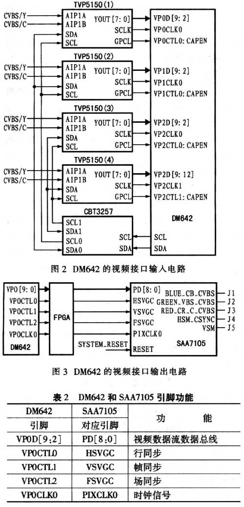 具体接口电路如图2和图3所示