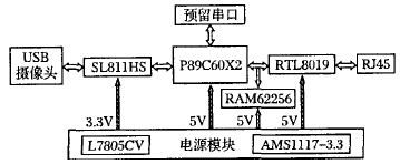 硬件平台示意图