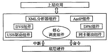 γOS组件示意图