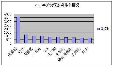 关键词行业排名_淘宝关键词搜索量排名