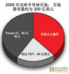 TI首推DualCool NexFET功率MOSFET