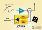 40MHz 至 6GHz 双通道、匹配 RMS 功率检测器