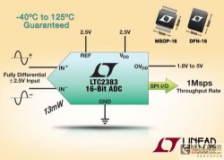 凌力尔特推出低功率 16 位 1Msps 串行 SAR ADC