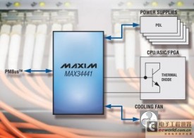 Maxim推出多通道电源管理器