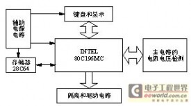 光伏逆变电源系统的设计