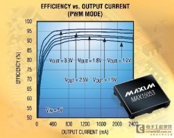 业内尺寸最小的2A同步整流降压调节器【Maxim】