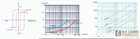 软磁材料基础知识连载（二）
