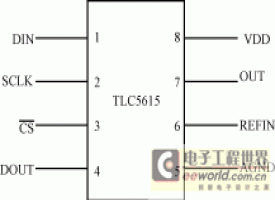 TLC5615串行数模转换器在开关电源中的应用