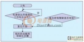 多电源电路的可靠性设计案例