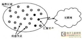 物联网与电信网融合策略探讨