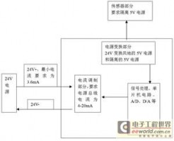 智能变送器用电源的研制