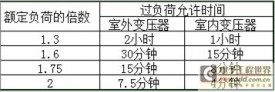 变压器曾经困扰我们的那些问题