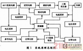 基于S3C2410的光伏并网发电模拟装置