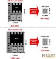 基于负载开关的简化无线应用子系统负载管理的解决方案