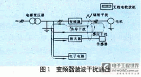 信号隔离器在变频器谐波干扰防治实例