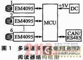 多通道多模式的低频RFID阅读器设计