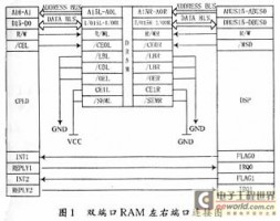 PC104总线与DSP数据通信接口设计